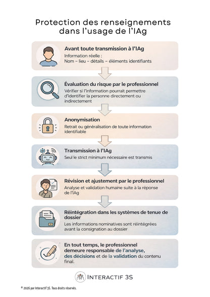 Affiches – Support visuel pour expliquer la démarche de consentement aux TICs et à l’IAg