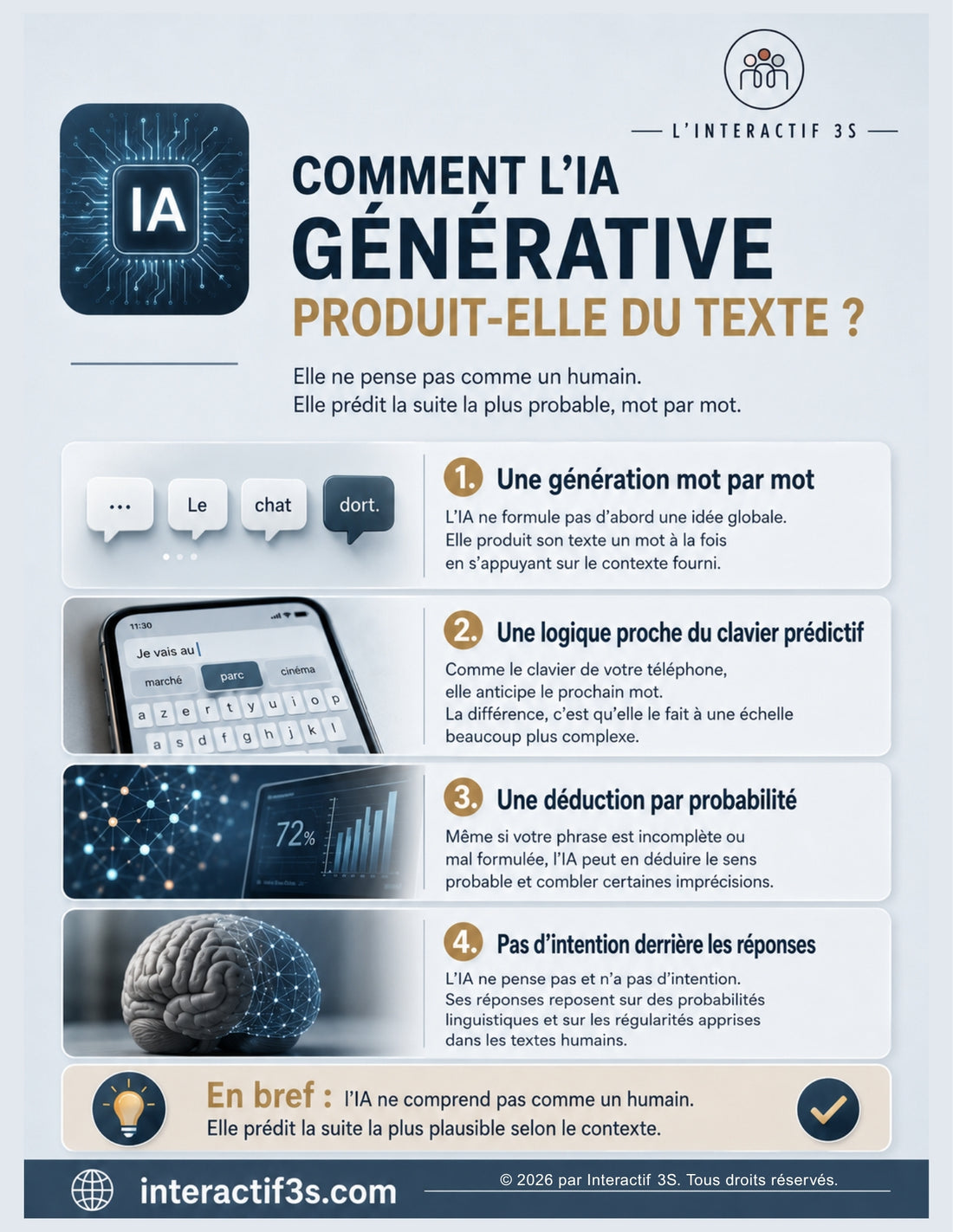 Affiches | L’intelligence artificielle générative et ses limites
